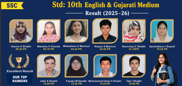 Ranker Classes Toppers
